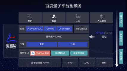 看懂2020年智能浪潮 從谷歌的AI足跡到量子計算技術(shù)服務(wù)