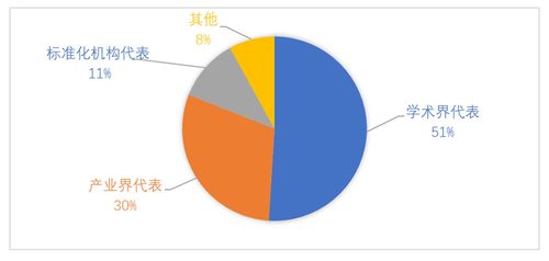 賽迪智庫 歐盟加快推進量子技術(shù)標(biāo)準(zhǔn)化的實踐及啟示